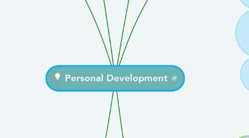 Mind Map: Personal Development