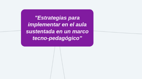 Mind Map: "Estrategias para implementar en el aula sustentada en un marco tecno-pedagógico"