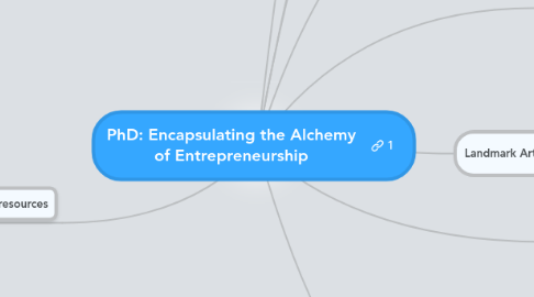 Mind Map: PhD: Encapsulating the Alchemy of Entrepreneurship