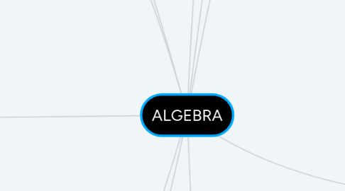 Mind Map: ALGEBRA