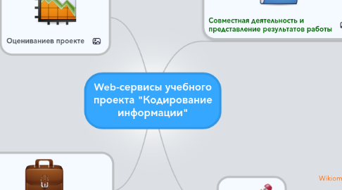 Mind Map: Web-сервисы учебного проекта "Кодирование информации"