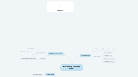 Mind Map: Calculating property income