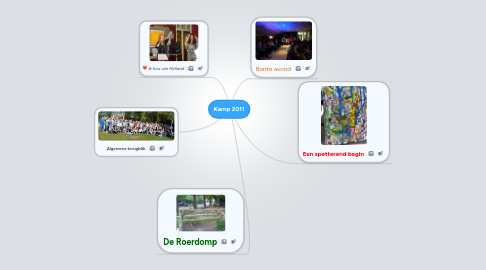 Mind Map: Kamp 2011