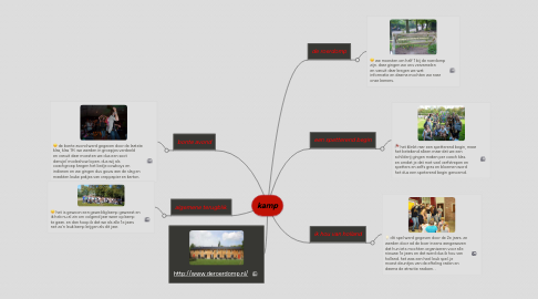 Mind Map: kamp