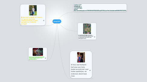 Mind Map: kamp 2011