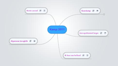 Mind Map: Kamp 2011