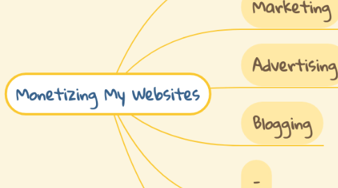 Mind Map: Monetizing My Websites
