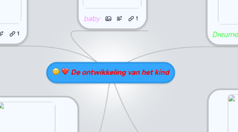 Mind Map: De ontwikkeling van het kind