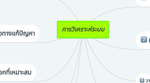 Mind Map: การวิเคราะห์ระบบ