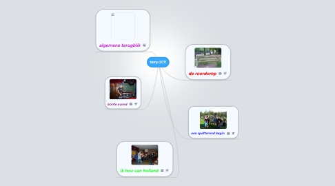 Mind Map: kamp 2011