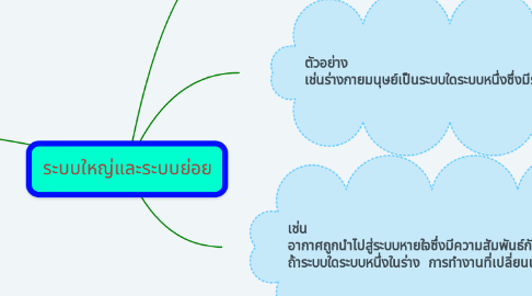 Mind Map: ระบบใหญ่และระบบย่อย