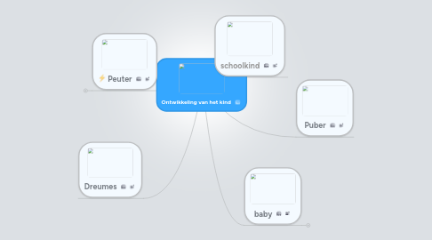 Mind Map: Ontwikkeling van het kind