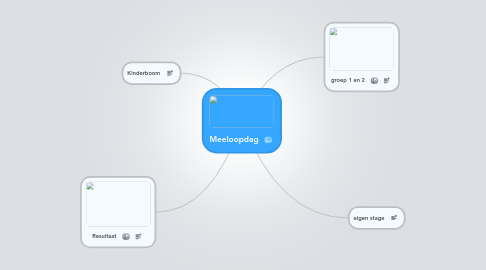 Mind Map: Meeloopdag