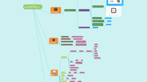 Mind Map: MUTHUKUMAR NEELAMEGAM (ABOUT ME)