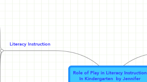 Mind Map: Role of Play in Literacy Instruction In Kindergarten  by Jennifer Breed and Marla de la Cruz
