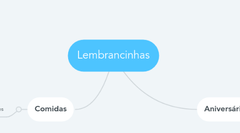 Mind Map: Lembrancinhas