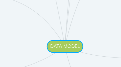 Mind Map: DATA MODEL