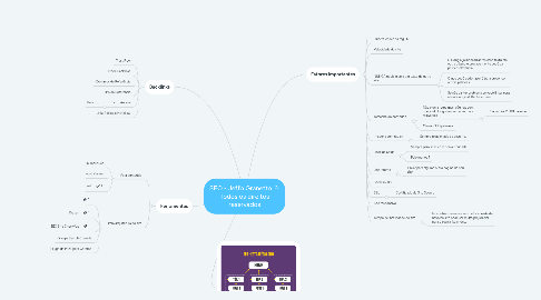 Mind Map: SEO - Jeffo Granetto ® Todos os direitos reservados