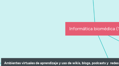 Mind Map: Informática biomédica (1)