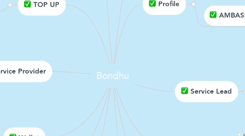 Mind Map: Bondhu