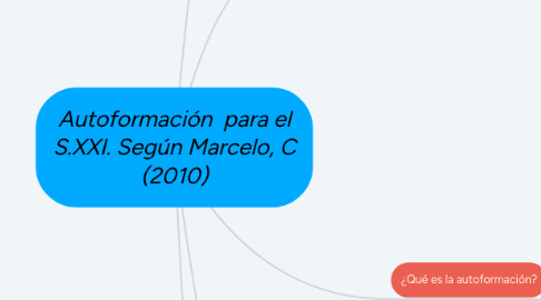 Mind Map: Autoformación para el S.XXI. Según Marcelo, C (2010)