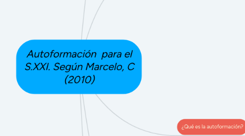 Mind Map: Autoformación  para el S.XXI. Según Marcelo, C (2010)