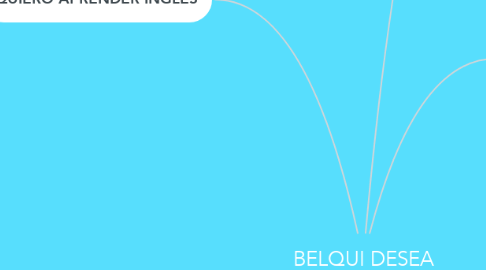 Mind Map: BELQUI DESEA