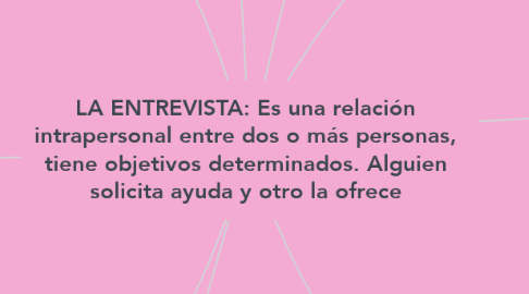 Mind Map: LA ENTREVISTA: Es una relación intrapersonal entre dos o más personas, tiene objetivos determinados. Alguien solicita ayuda y otro la ofrece