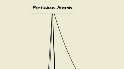 Mind Map: Pernicious Anemia