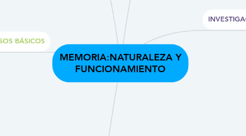 Mind Map: MEMORIA:NATURALEZA Y FUNCIONAMIENTO