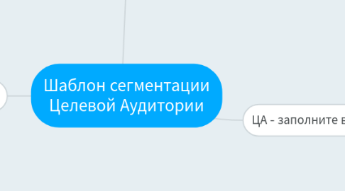 Mind Map: Шаблон сегментации Целевой Аудитории