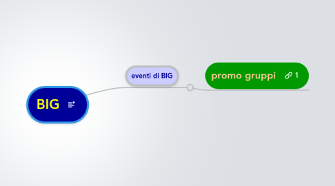 Mind Map: BIG