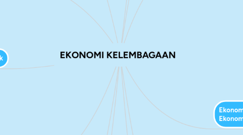 Mind Map: EKONOMI KELEMBAGAAN