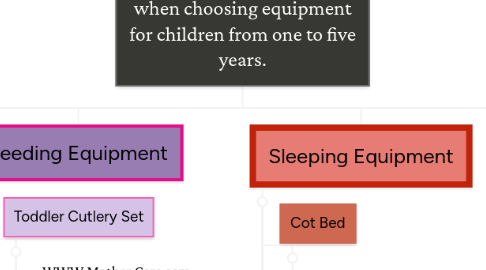 Mind Map: Understand the key factors when choosing equipment for children from one to five years.