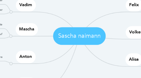 Mind Map: Sascha naimann