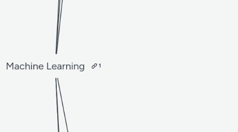 Mind Map: Machine Learning