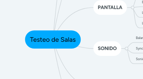 Mind Map: Testeo de Salas