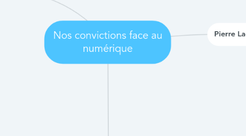 Mind Map: Nos convictions face au numérique