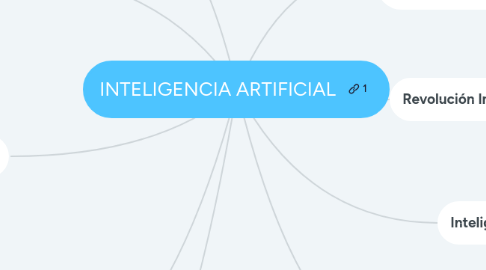 Mind Map: INTELIGENCIA ARTIFICIAL