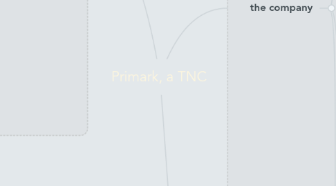 Mind Map: Primark, a TNC