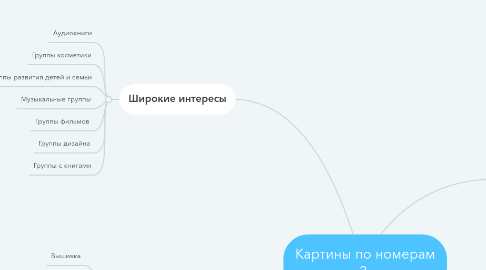 Mind Map: Картины по номерам 2.