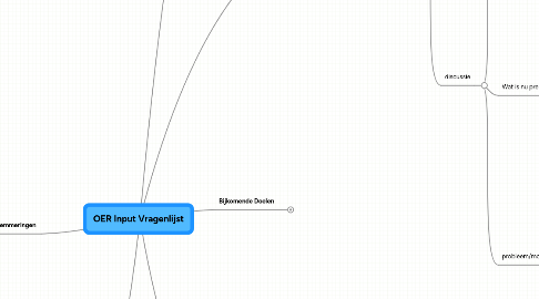 Mind Map: OER Input Vragenlijst