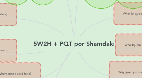 Mind Map: 5W2H + PQT por Shamdaki