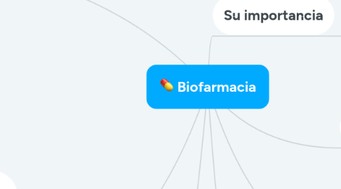 Mind Map: Biofarmacia