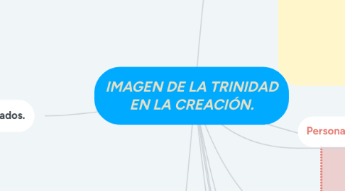 Mind Map: IMAGEN DE LA TRINIDAD EN LA CREACIÓN.