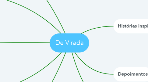 Mind Map: De Virada