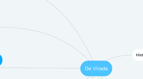 Mind Map: De Virada