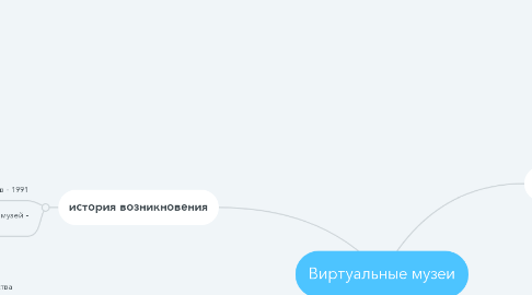 Mind Map: Виртуальные музеи