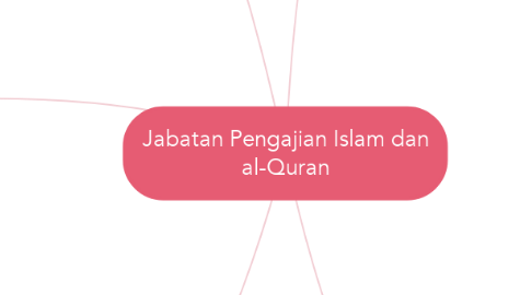 Mind Map: Jabatan Pengajian Islam dan al-Quran