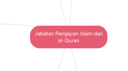 Mind Map: Jabatan Pengajian Islam dan al-Quran